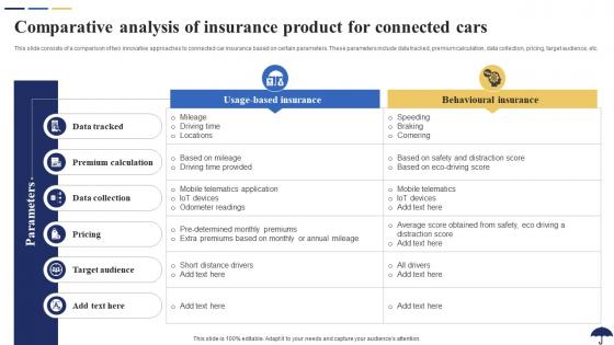 Comparative Analysis Of Insurance Product For Connected Role Of IoT In Revolutionizing Insurance IoT SS