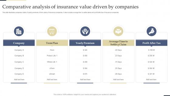 Comparative Analysis Of Insurance Value Driven By Companies