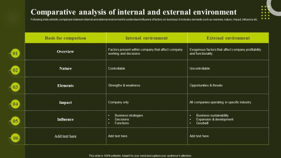 Comparative Analysis Of Internal And Environment Environmental Analysis To Optimize