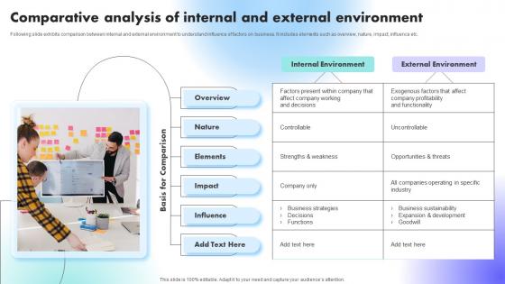 Comparative Analysis Of Internal And External Environment Understanding Factors Affecting