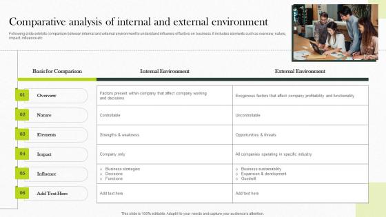 Comparative Analysis Of Internal And External Implementing Strategies For Business