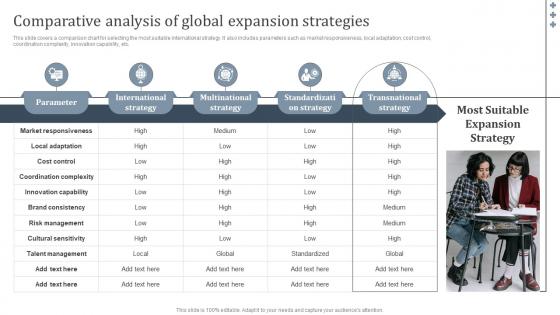 Comparative Analysis Of International Strategy To Expand Global Strategy SS V