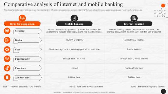 Comparative Analysis Of Internet And Mobile Banking E Wallets As Emerging Payment Method Fin SS V