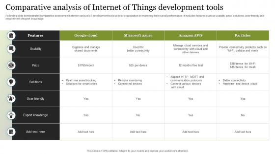 Comparative Analysis Of Internet Of Things Development Tools