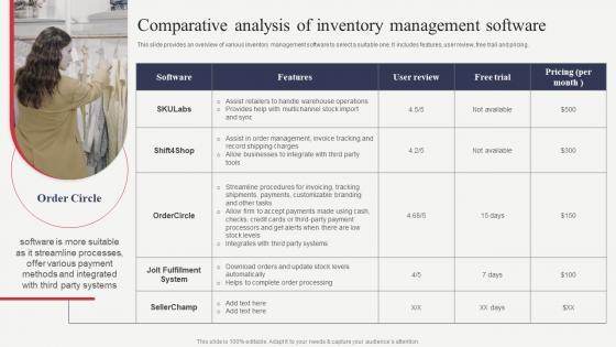 Comparative Analysis Of Inventory Management Analyzing Financial Position Of Ecommerce