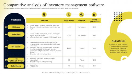 Comparative Analysis Of Inventory Management Software Contents Operational Plan