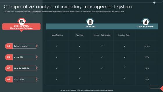 Comparative Analysis Of Inventory Management System Logistics And Supply Chain Management