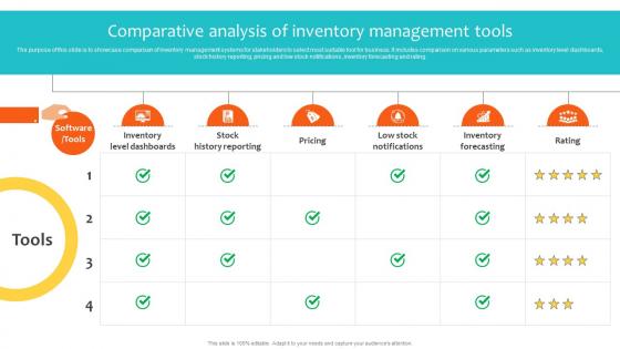 Comparative Analysis Of Inventory Management Tools Navigating Landscape Of Online Grocery Shopping