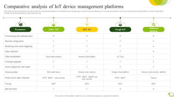 Comparative Analysis Of IoT Agricultural IoT Device Management To Monitor Crops IoT SS V