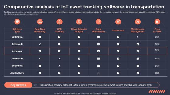 Comparative Analysis Of IoT Asset Role Of IoT Asset Tracking In Revolutionizing IoT SS