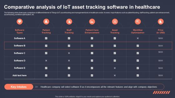 Comparative Analysis Of IoT Asset Tracking Role Of IoT Asset Tracking In Revolutionizing IoT SS