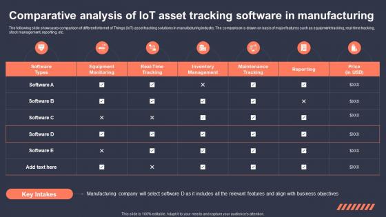 Comparative Analysis Of IoT Asset Tracking Software In Role Of IoT Asset Tracking IoT SS