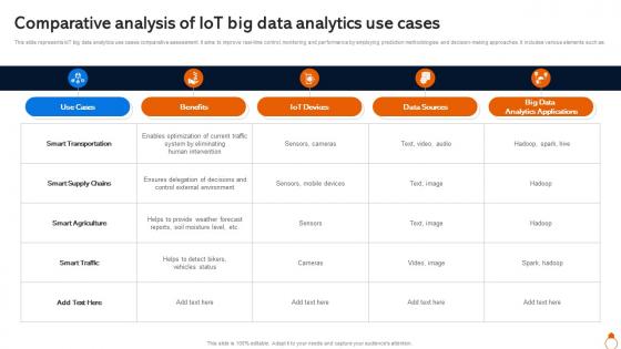 Comparative Analysis Of IOT Big Data Analytics Use Cases