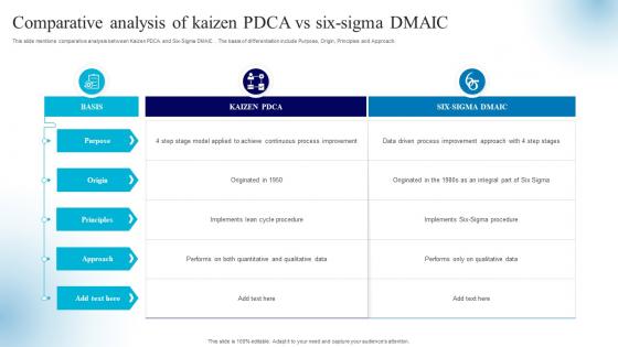Comparative Analysis Of Kaizen PDCA Vs Six Sigma DMAIC