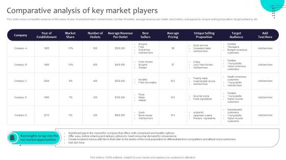 Comparative Analysis Of Key Market Players Globalization Strategy To Expand Strategt SS V