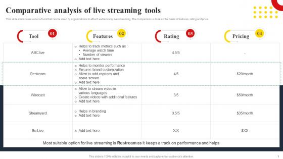 Comparative Analysis Of Live Streaming Tools Techniques To Create Successful Event MKT SS V