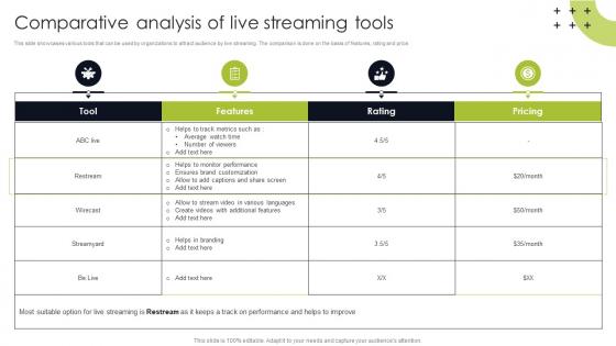 Comparative Analysis Of Live Streaming Trade Show Marketing To Promote Event MKT SS
