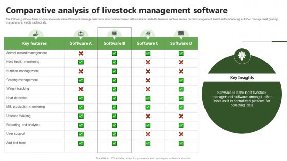 Comparative Analysis Of Livestock Precision Farming System For Environmental Sustainability IoT SS V