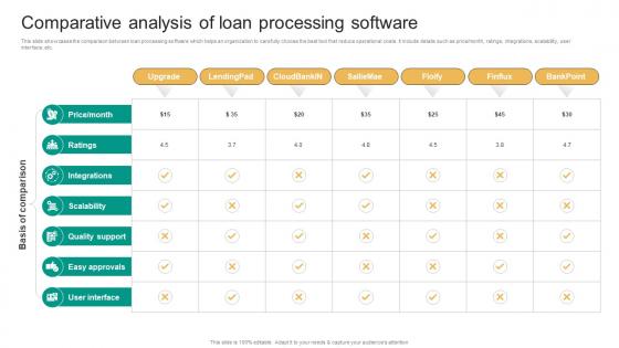 Comparative Analysis Of Loan Processing Software