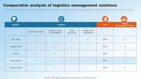 Comparative Analysis Of Logistics Management Solutions Implementing Upgraded Strategy To Improve Logistics