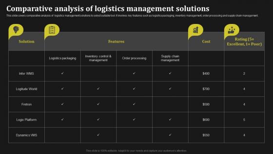 Comparative Analysis Of Logistics Management Solutions Key Methods To Enhance