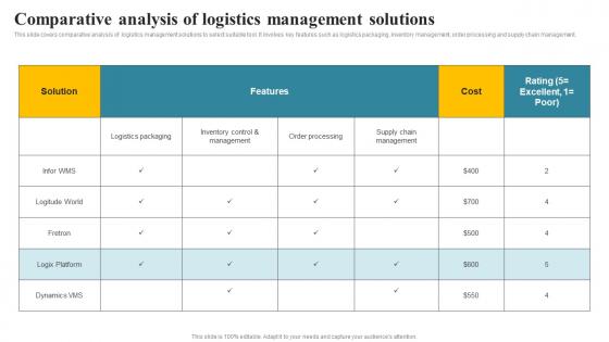 Comparative Analysis Of Logistics Management Solutions Transportation And Fleet Management