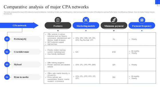 Comparative Analysis Of Major CPA Networks Best Practices To Deploy CPA Marketing
