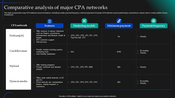 Comparative Analysis Of Major CPA Networks CPA Marketing Implementation MKT SS V