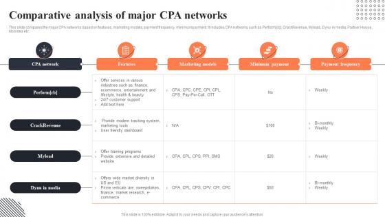 Comparative Analysis Of Major CPA Networks Implementing CPA Marketing To Enhance Mkt SS V