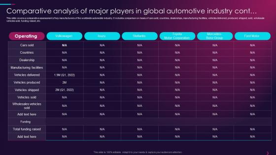 Comparative Analysis Of Major Players In Global Cont Overview Of Global Automotive Industry