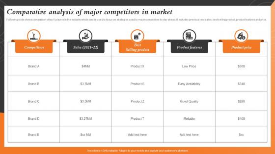 Comparative Analysis Of Major Sales And Marketing Alignment For Business Strategy SS V