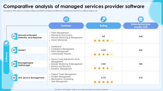 Comparative Analysis Of Managed Services Provider Software