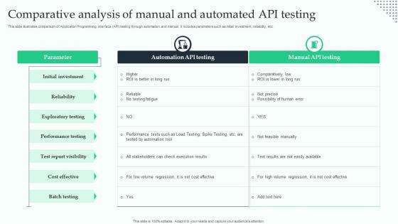 Comparative Analysis Of Manual And Automated API Testing