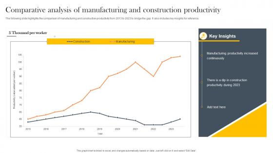 Comparative Analysis Of Manufacturing And Construction Productivity