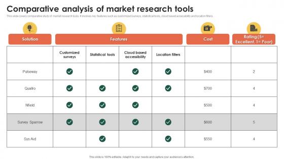 Comparative Analysis Of Market Marketing Information Better Customer Service MKT SS V