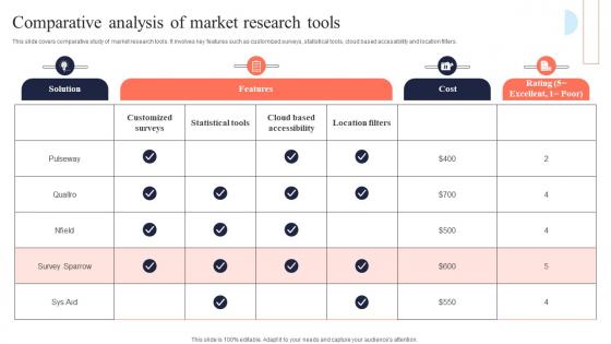 Comparative Analysis Of Market Research Mis Integration To Enhance Marketing Services MKT SS V