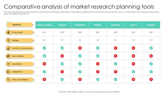 Comparative Analysis Of Market Research Planning Tools
