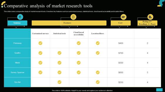 Comparative Analysis Of Market Research Tools Implementing MIS To Increase Sales MKT SS V