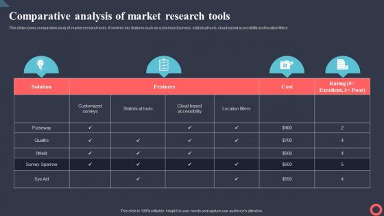 Comparative Analysis Of Market Research Tools Marketing Intelligence System MKT SS V