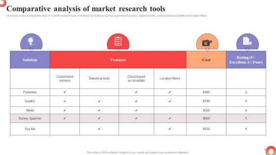 Comparative Analysis Of Market Research Tools MDSS To Improve Campaign Effectiveness MKT SS V