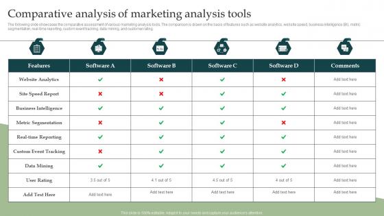 Comparative Analysis Of Marketing Analysis Tools Information Technology Industry Forecast MKT SS V
