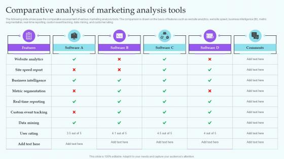 Comparative Analysis Of Marketing Analysis Tools IT Industry Market Analysis Trends MKT SS V