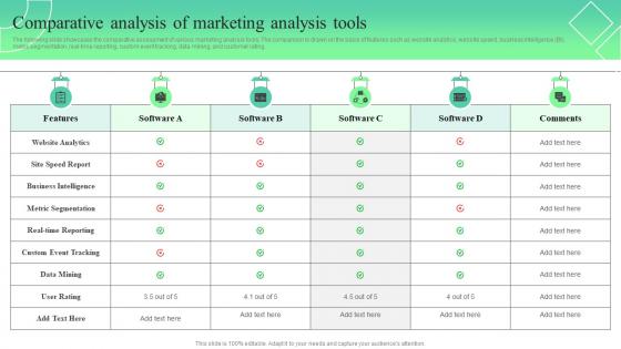 Comparative Analysis Of Marketing Analysis Tools Trends And Opportunities In The Information MKT SS V