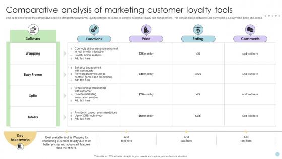 Comparative Analysis Of Marketing Customer Loyalty Tools
