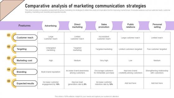 Comparative Analysis Of Marketing Implementation Of Marketing Communication