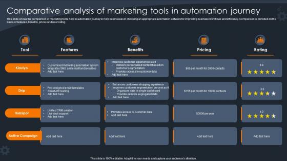 Comparative Analysis Of Marketing Tools In Automation Journey