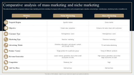 Comparative Analysis Of Mass Marketing And Comprehensive Guide Strategies To Grow Business Mkt Ss