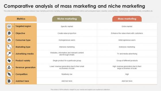 Comparative Analysis Of Mass Marketing And Niche Promotional Activities To Attract MKT SS V