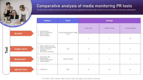 Comparative Analysis Of Media Monitoring Brand Positioning Strategies To Boost Online MKT SS V