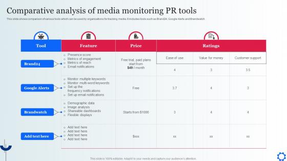 Comparative Analysis Of Media Monitoring Digital Marketing Strategies To Attract Customer MKT SS V
